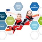 Webbasierte Managementportal