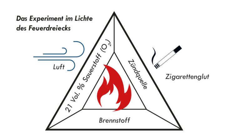 BL10-2021-Feuerdreieck