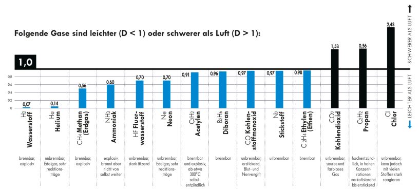 Dampf2-2022