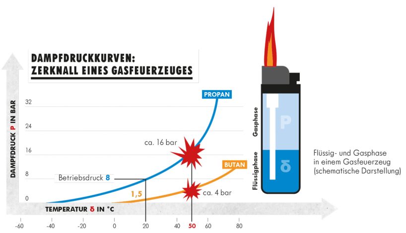 Firebusters-2-2022-Grafik1