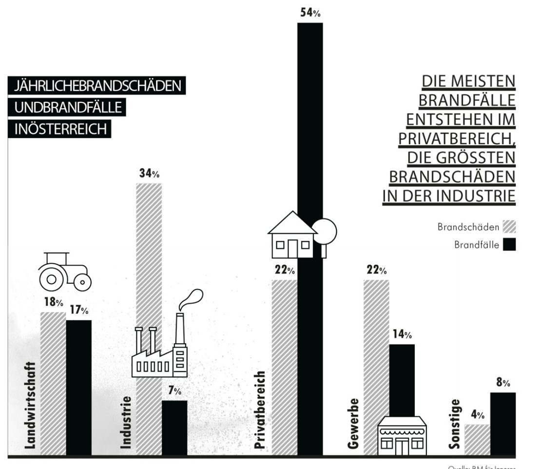 Industriebrand-5-2022-1